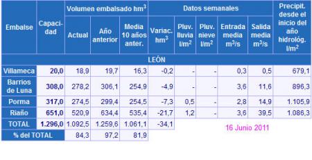 Re: Estado del Esla (Quintana de Rueda)